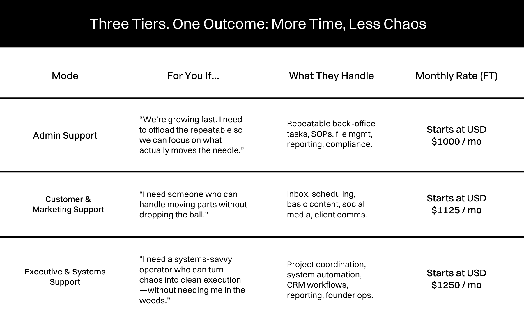 The Virtual Hub support layer pricing